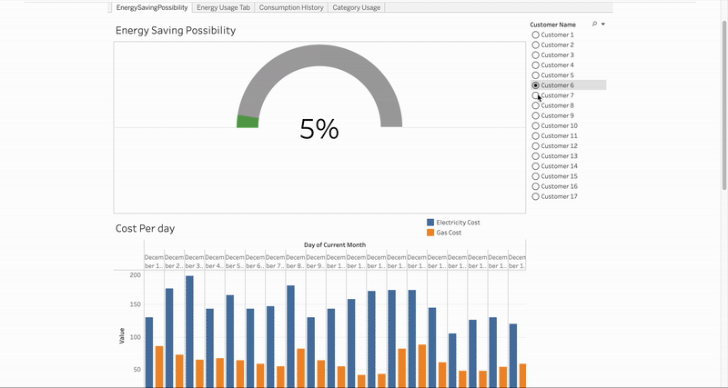 View Dashboard